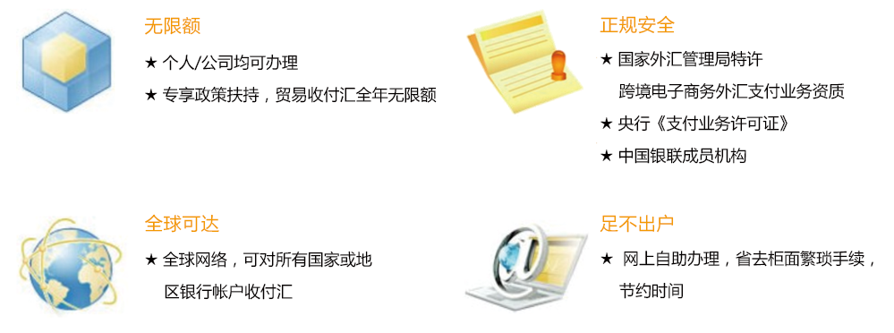 产品优势