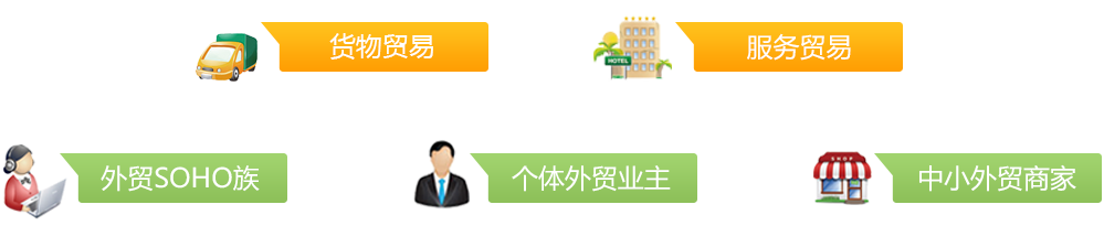 适用业务和客户